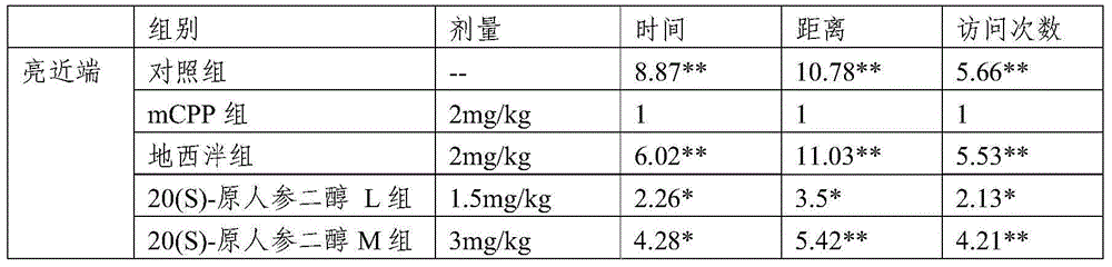 Application of 20(S)-protopanaxadiol in preparation of anxiolytic drugs