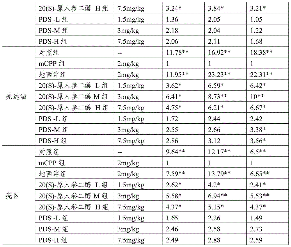 Application of 20(S)-protopanaxadiol in preparation of anxiolytic drugs