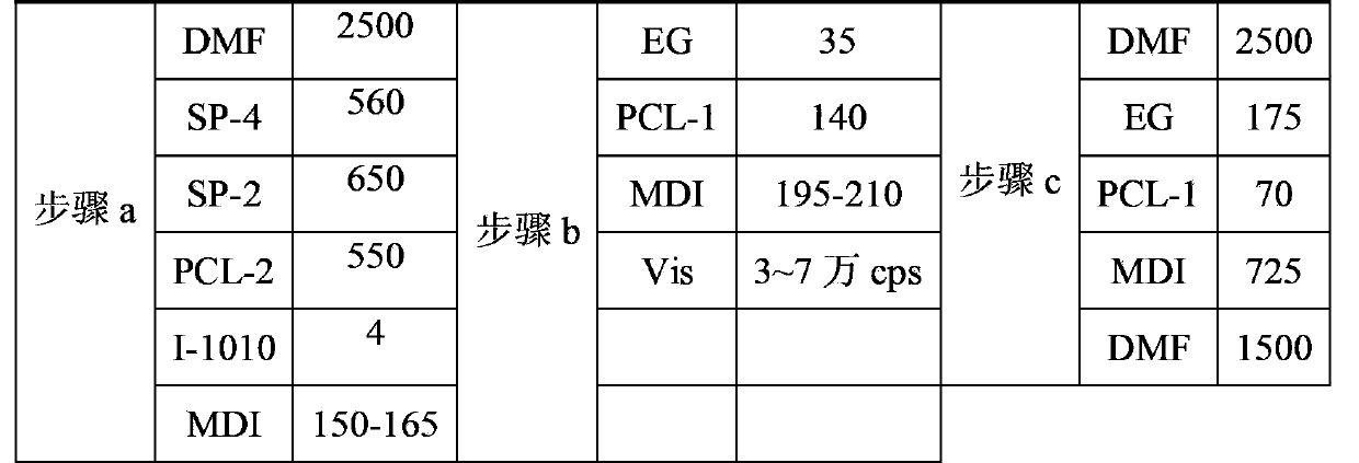 High-peel strength and anti-hydrolysis wet polyurethane resin and preparation method thereof