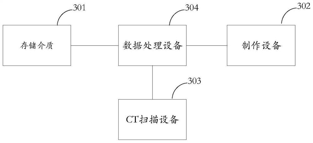 Manufacturing method and manufacturing system of wholly oral digital planting guide plate