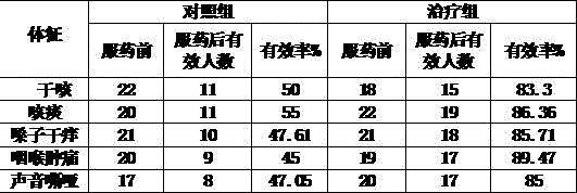 Pinellia ternata cough-relieving chewable tablets and preparing method thereof