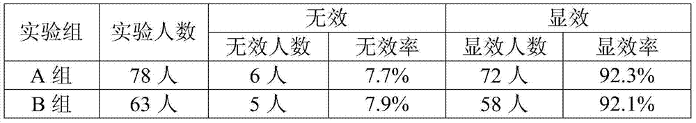 Traditional Chinese medicine for treating liver cirrhosis