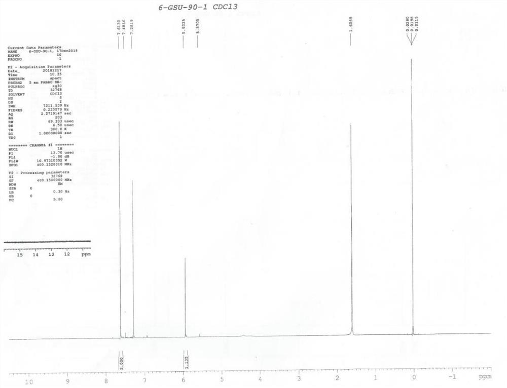 Synthesis method of 2, 4, 6-tribromophenol