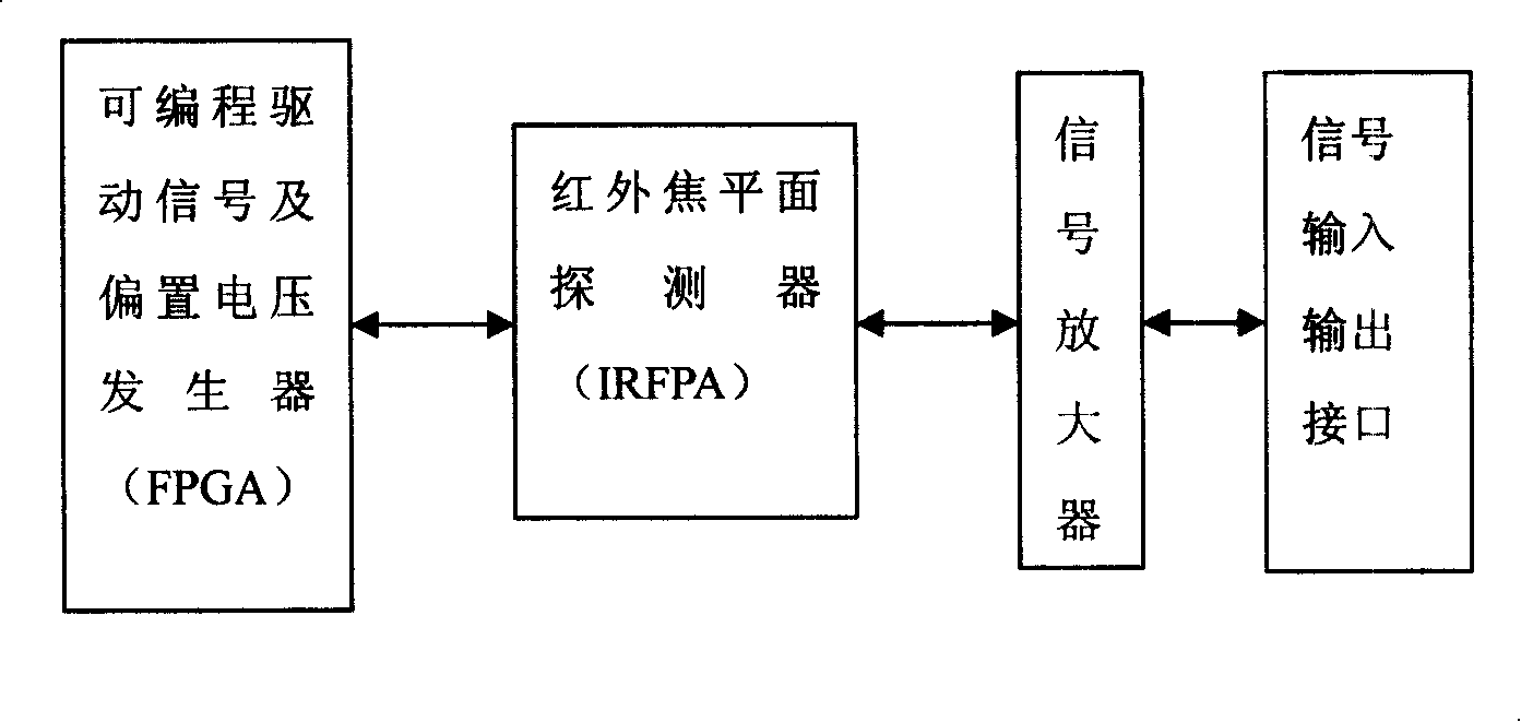 Infrared focal plane array image-forming demonstration system