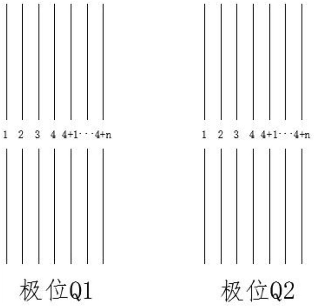 Stator assembly with square wires shaped like Chinese character'tian 'and motor