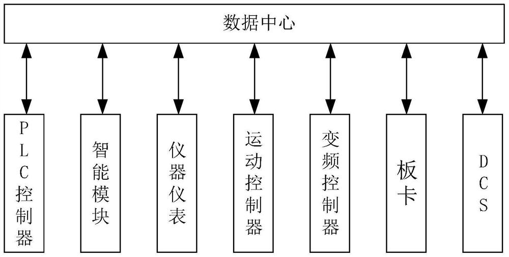 Forging and pressing line remote diagnosis method and system