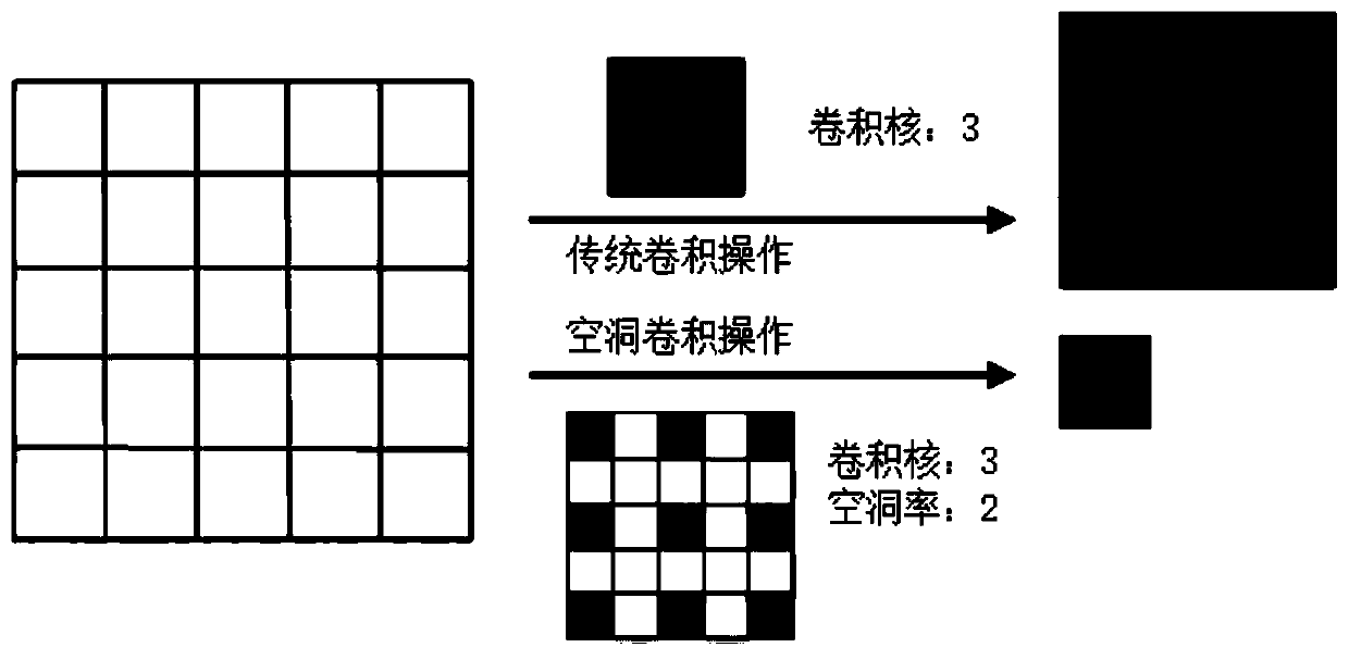 Crowd number counting method and system based on scale adaptive network