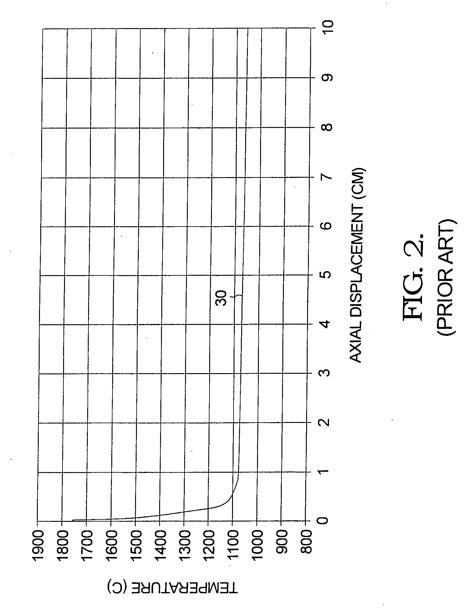 Staged hydrocarbon reformer