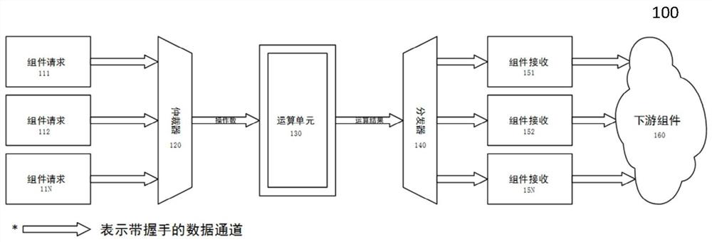 A virtual channel-based computing unit sharing method and system