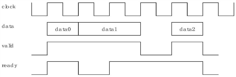 A virtual channel-based computing unit sharing method and system