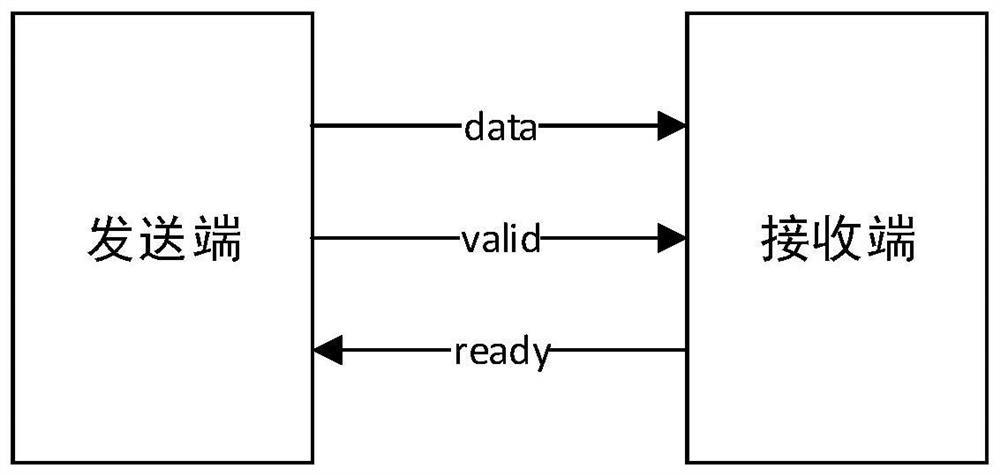 A virtual channel-based computing unit sharing method and system