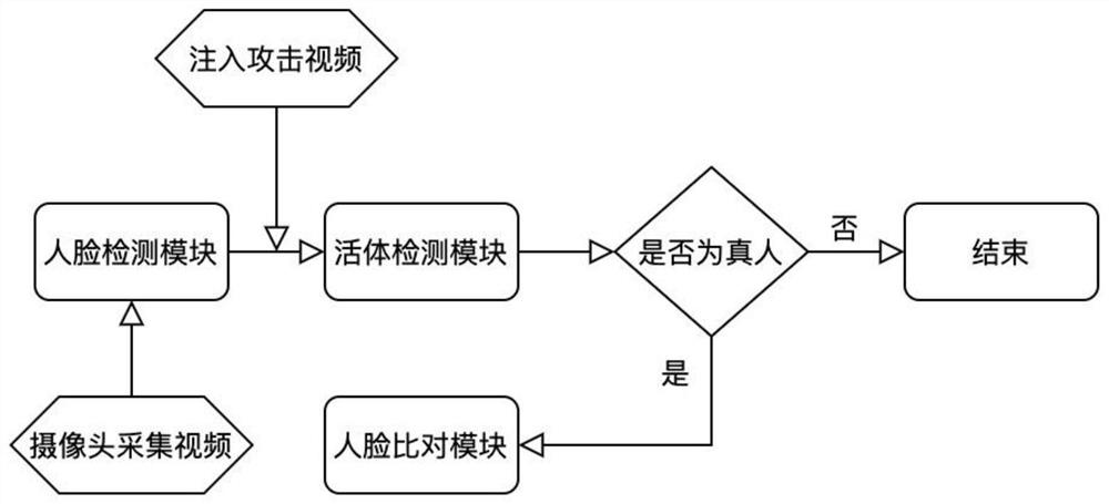 Living body detection method, system and device and medium