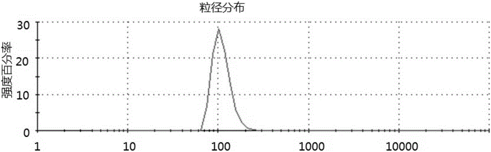 ATP (adenosine triphosphate) sensitive fluorescent probe lipidosome with tumor targeting and tracing effects, and preparation method and application thereof