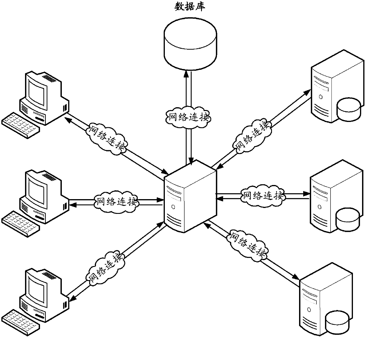 Testing method and device, computer equipment and readable storage medium