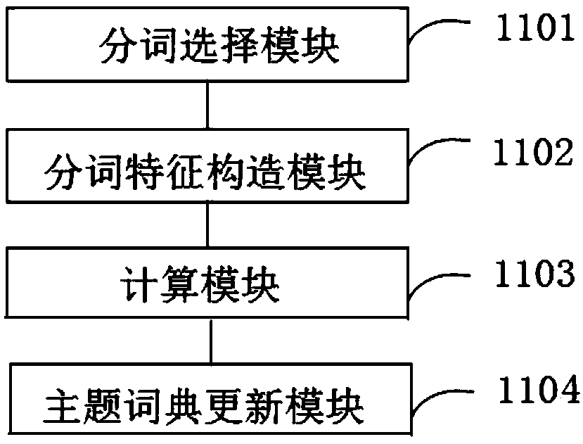 Method and system for updating Chinese word segmentation scene database