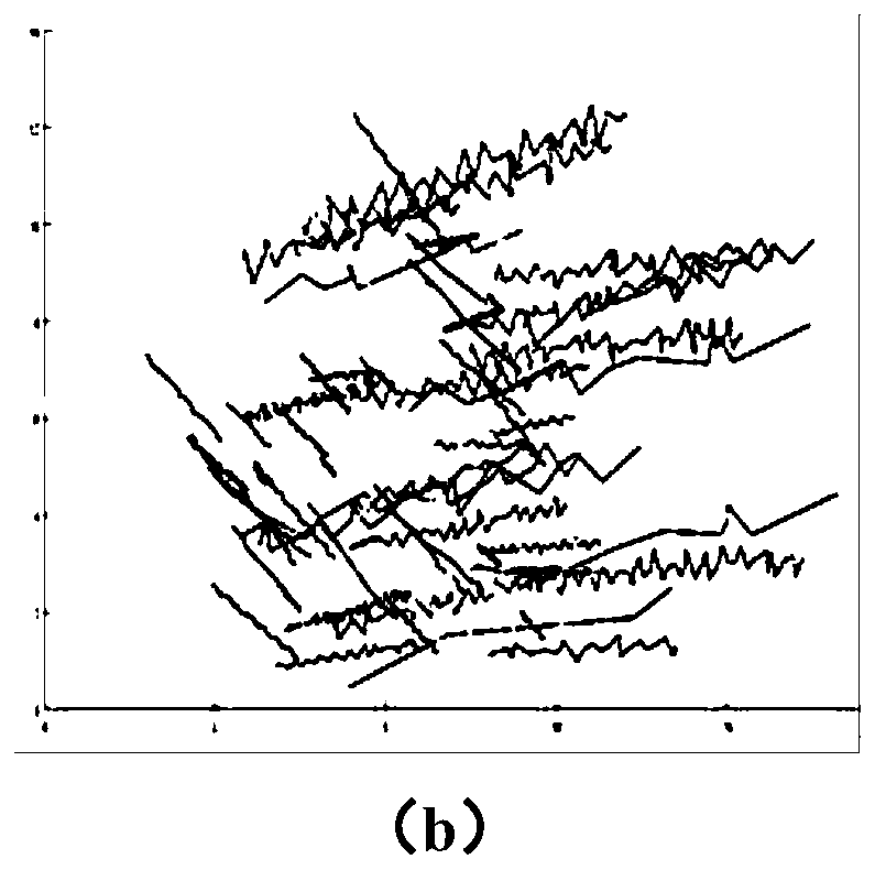 A Rough Random Discrete Joint Network Model Construction Method