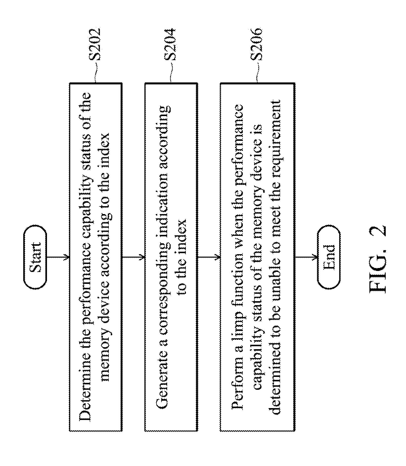 Methods for measuring usable lifespan and replacing an in-system programming code of a memory device, and data storage system using the same