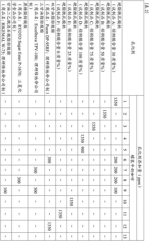 Emulsifier for milk component-containing beverages