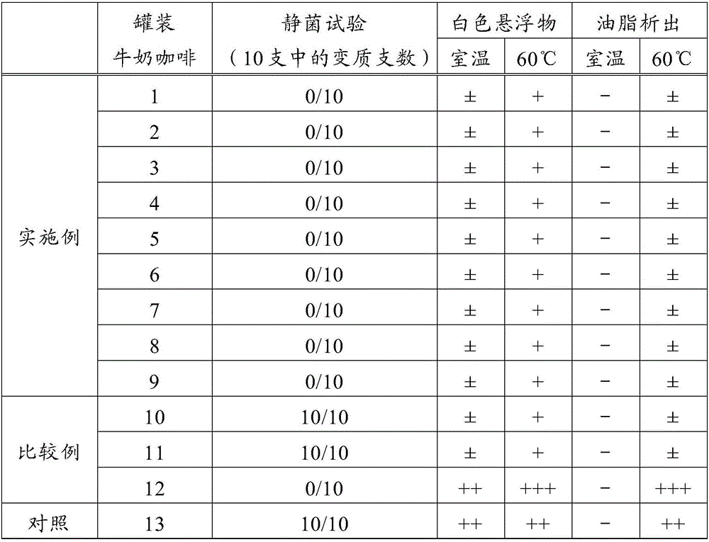 Emulsifier for milk component-containing beverages