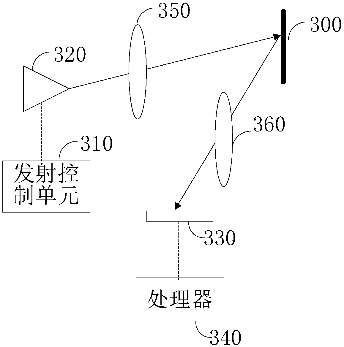 Anti-interference method for laser radar and anti-interference laser radar