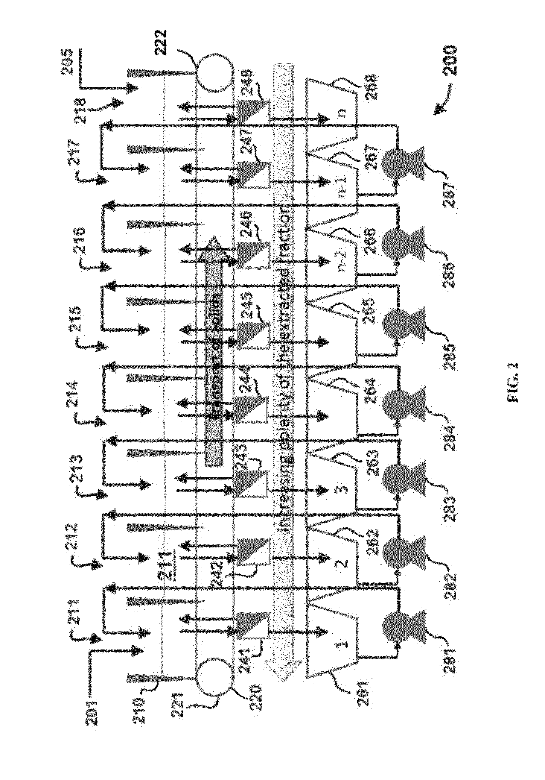 Methods of and systems for producing biofuels from algal oil