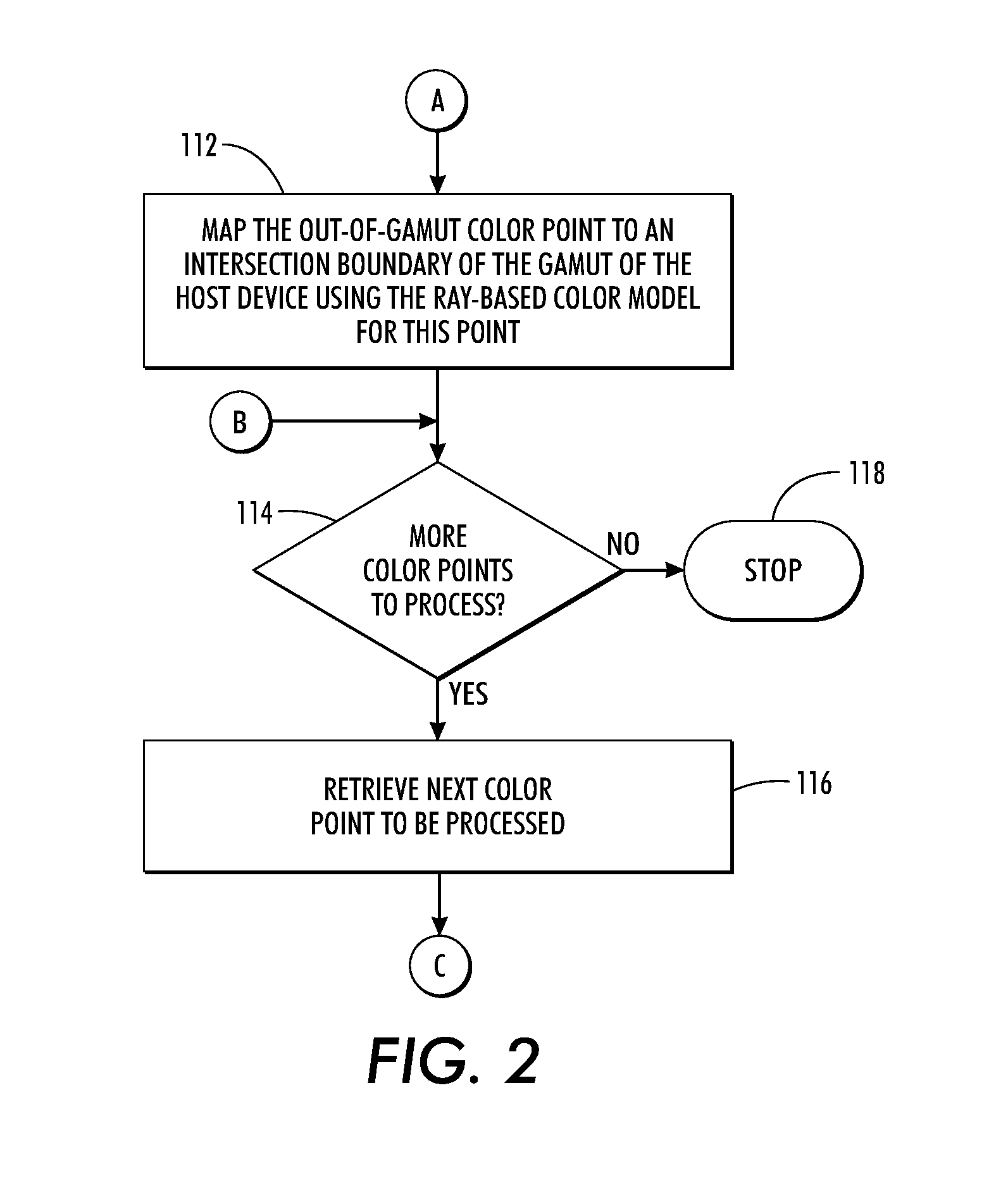 Method to retrieve a gamut mapping strategy