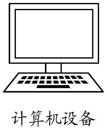 Classification model training method and device, computer equipment and storage medium