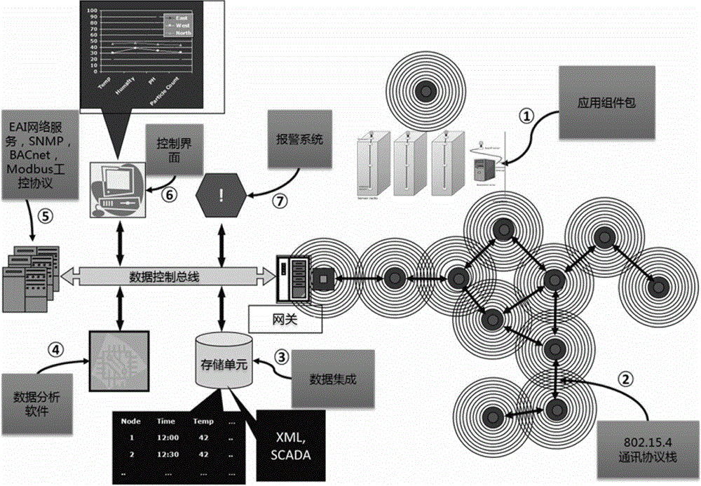 Intelligent hotel energy saving system