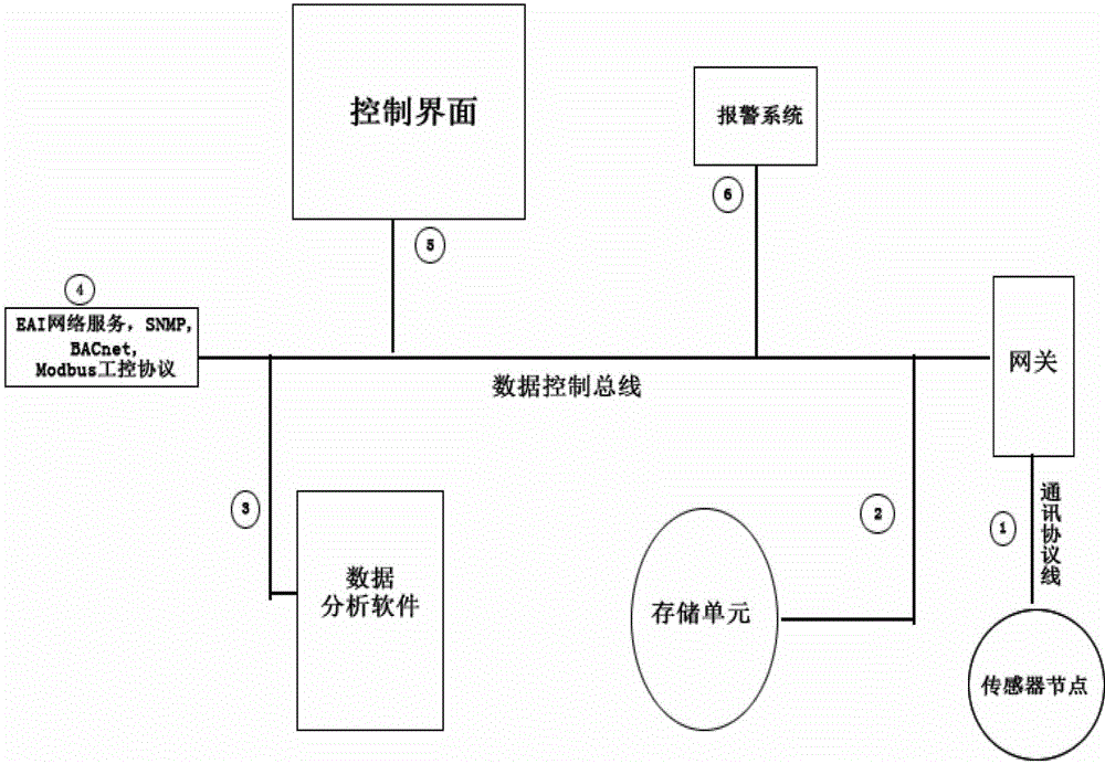 Intelligent hotel energy saving system