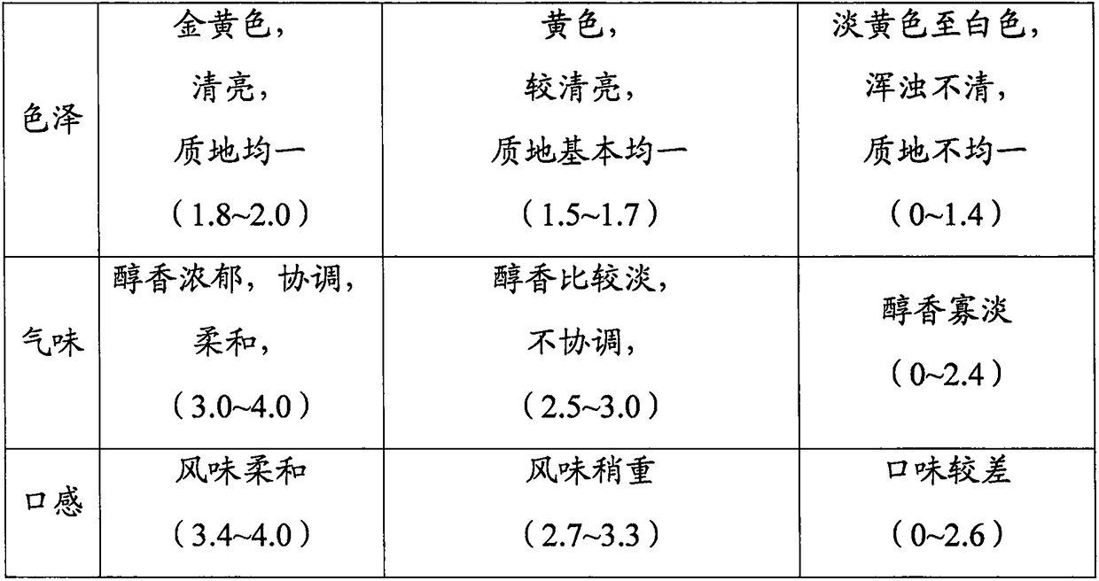 Chinese Eaglewood liquor