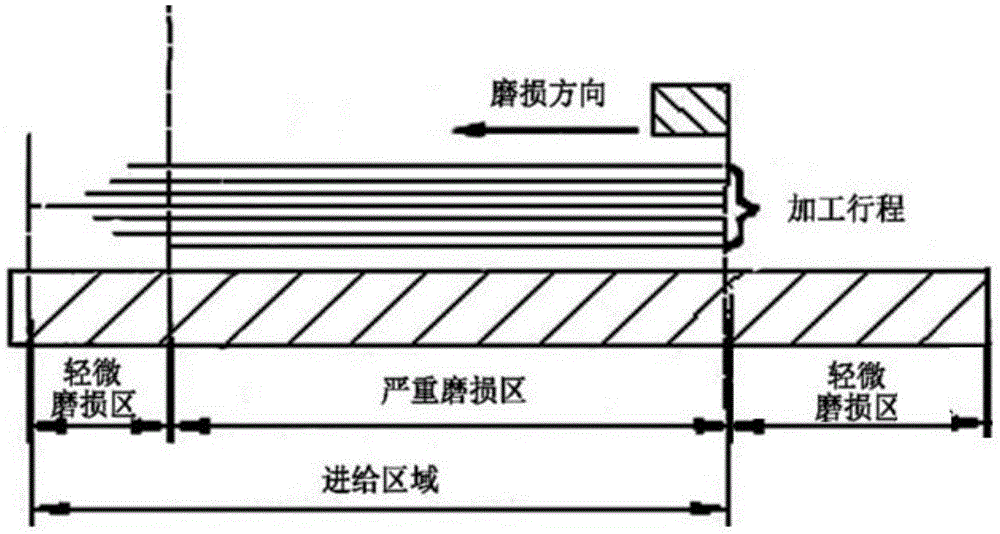 Laser bionic coupling guide rail and regeneration method thereof
