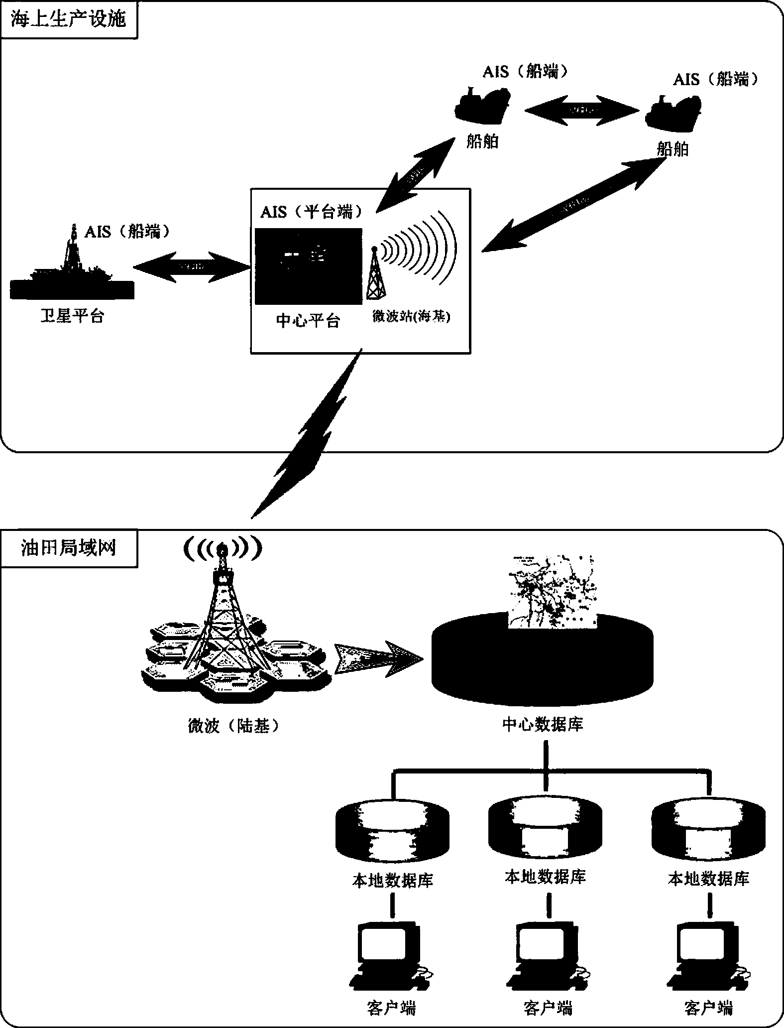 Information monitoring system and method of off-shore oilfield production facility