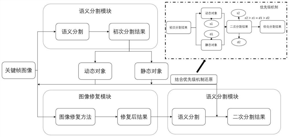 Semantic point cloud acquisition and semantic octree map construction method based on score-to-score