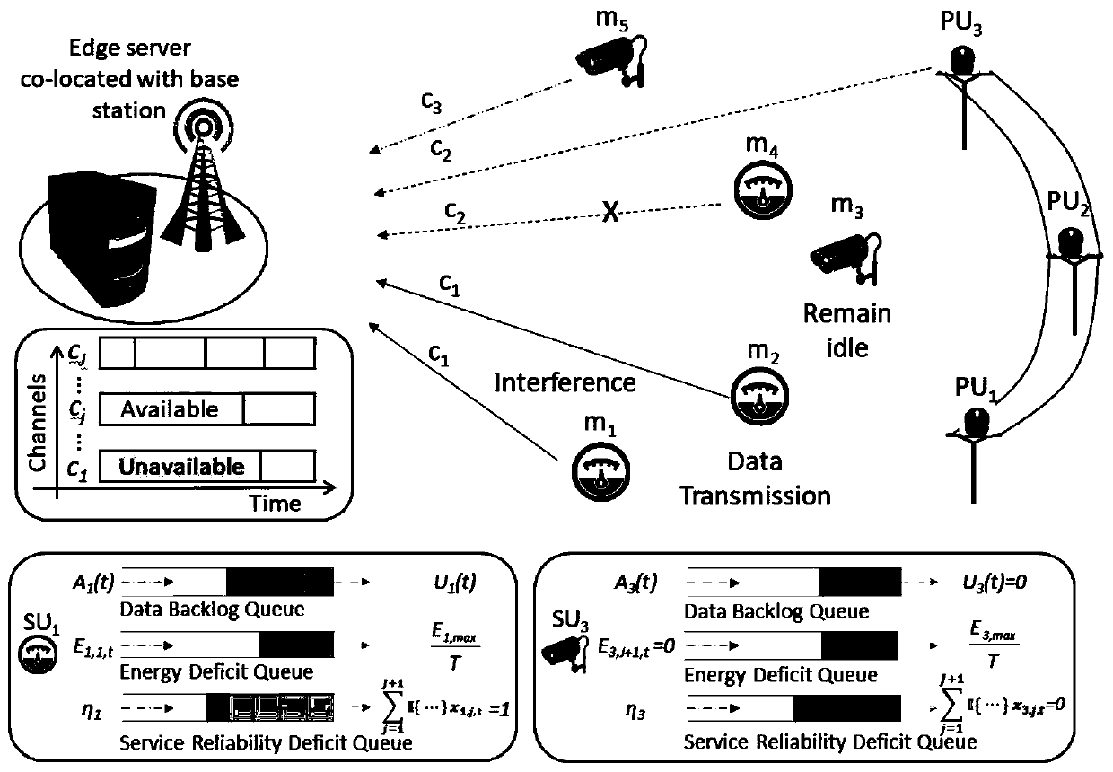 Ubiquitous power Internet of Things access method based on context awareness learning
