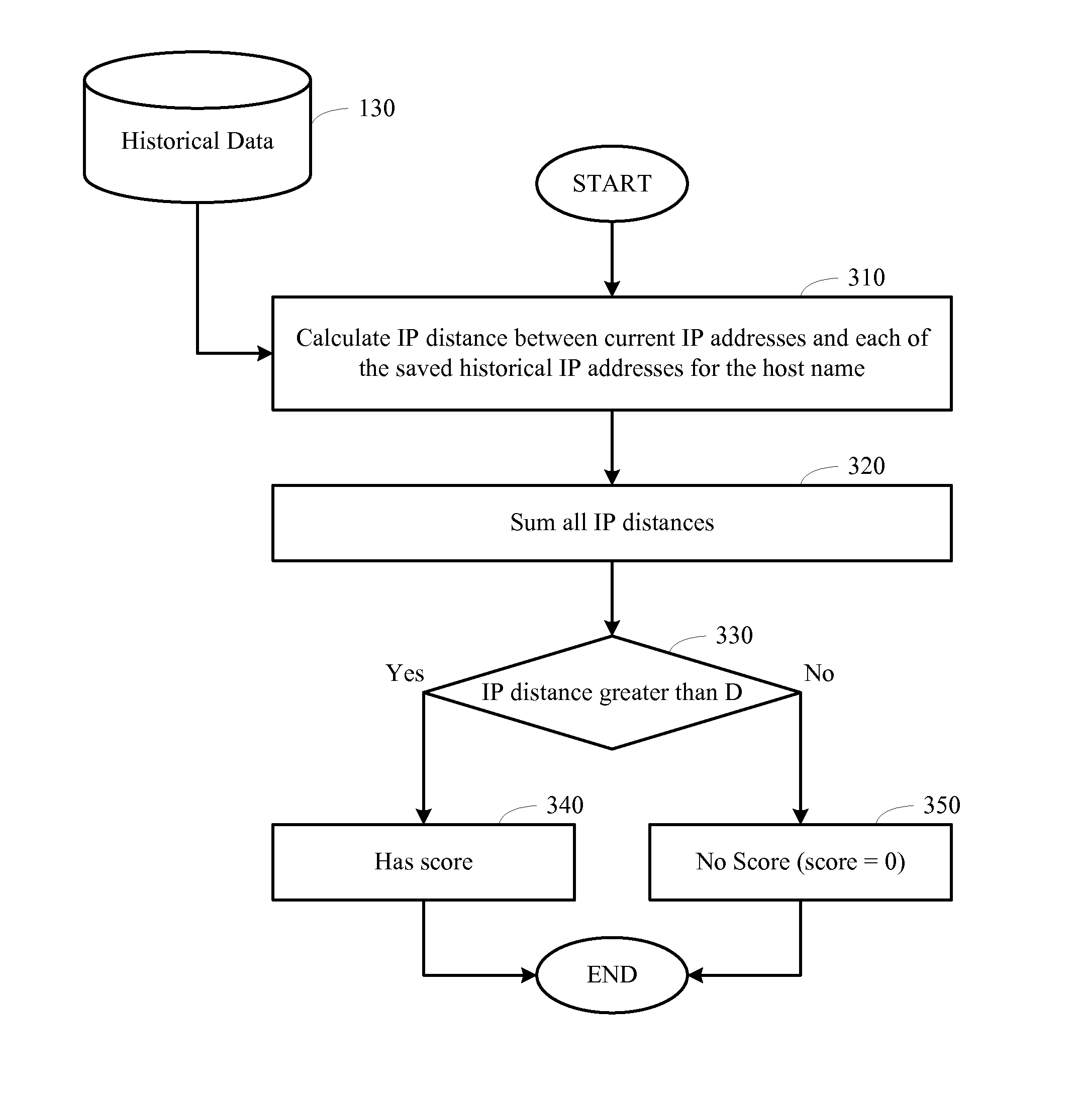 System for detecting change of name-to-IP resolution