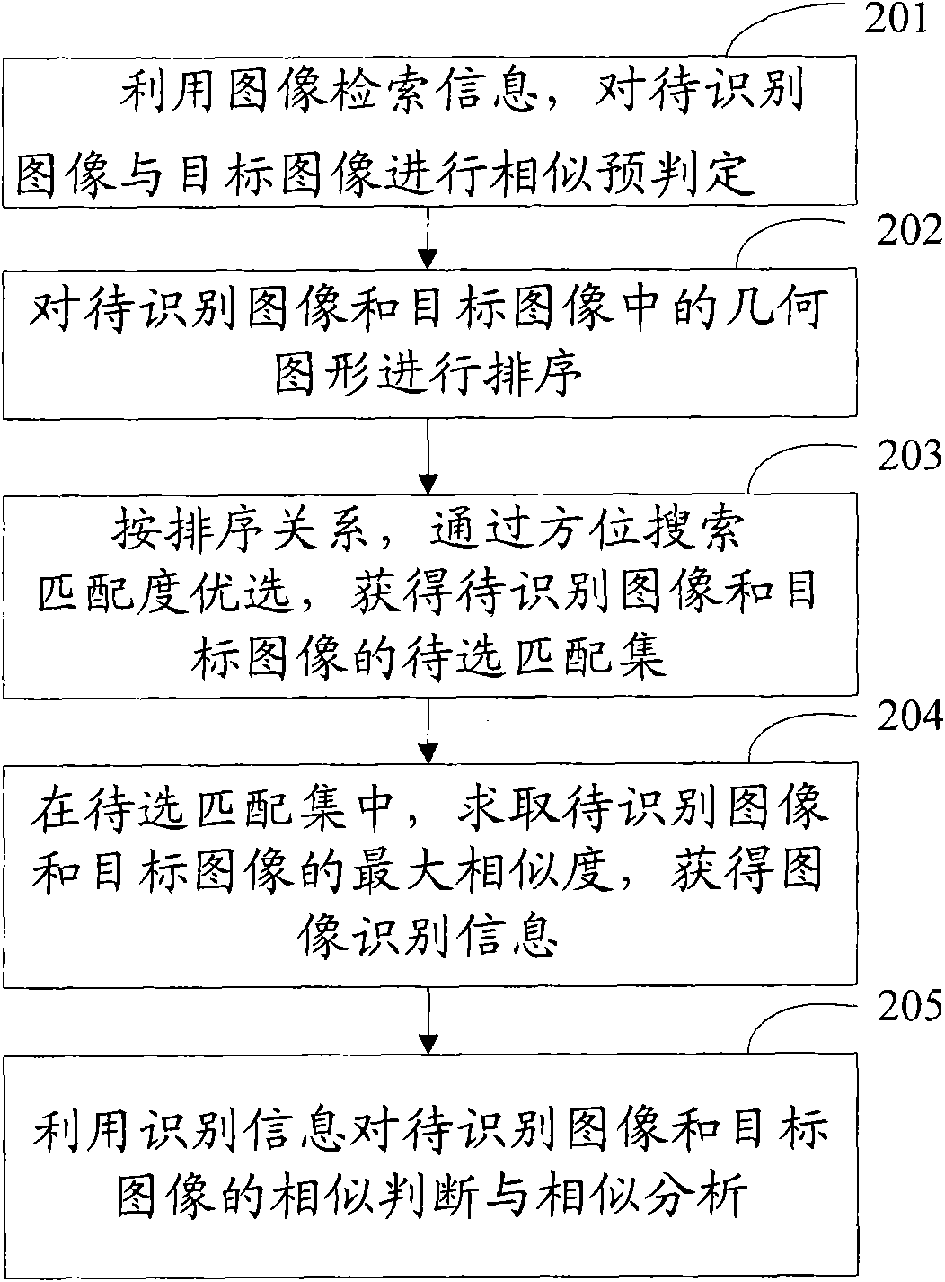 Method and device for image recognition