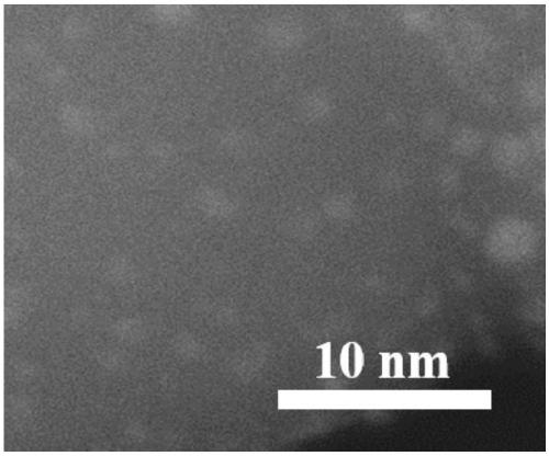 Application of rutile titanium oxide supported catalyst in carbon dioxide hydrogenation reaction