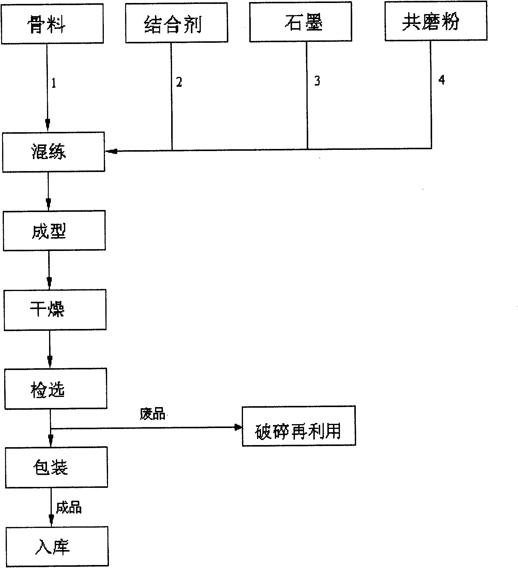 Low-carbon corundum spinelle brick for refined steel ladles and preparation method thereof