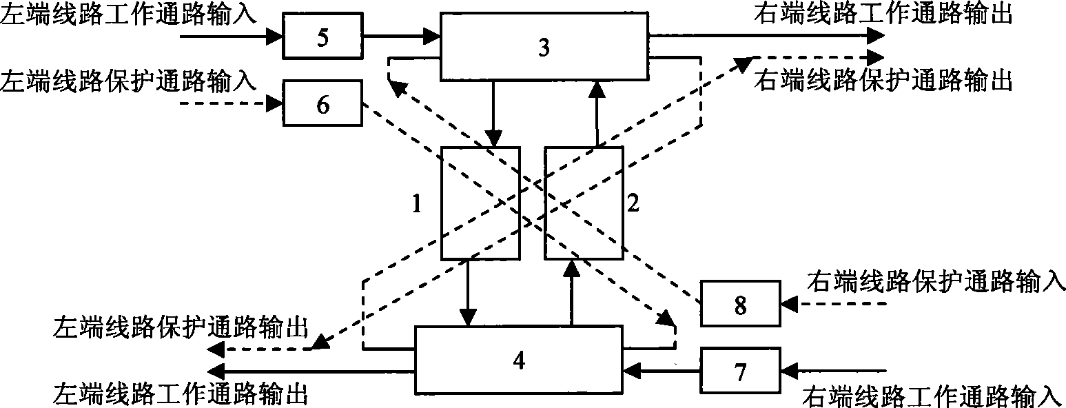 Optical path sharing protection method in DWDM optical transmission system