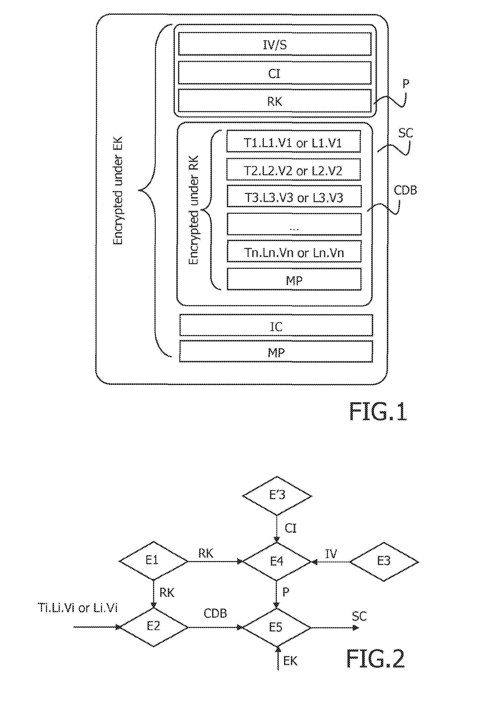 Method to protect a set of sensitive data associated to public data in a secured container