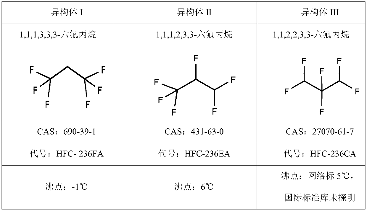 Separation method of high-purity electronic-grade hexafluoropropane isomer