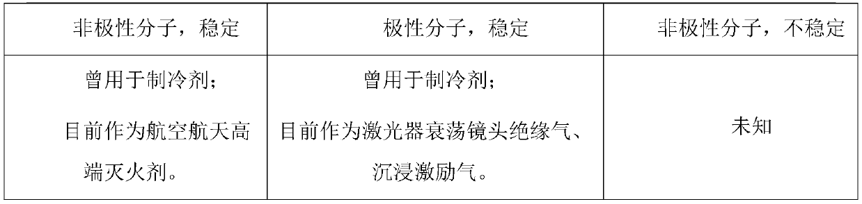 Separation method of high-purity electronic-grade hexafluoropropane isomer