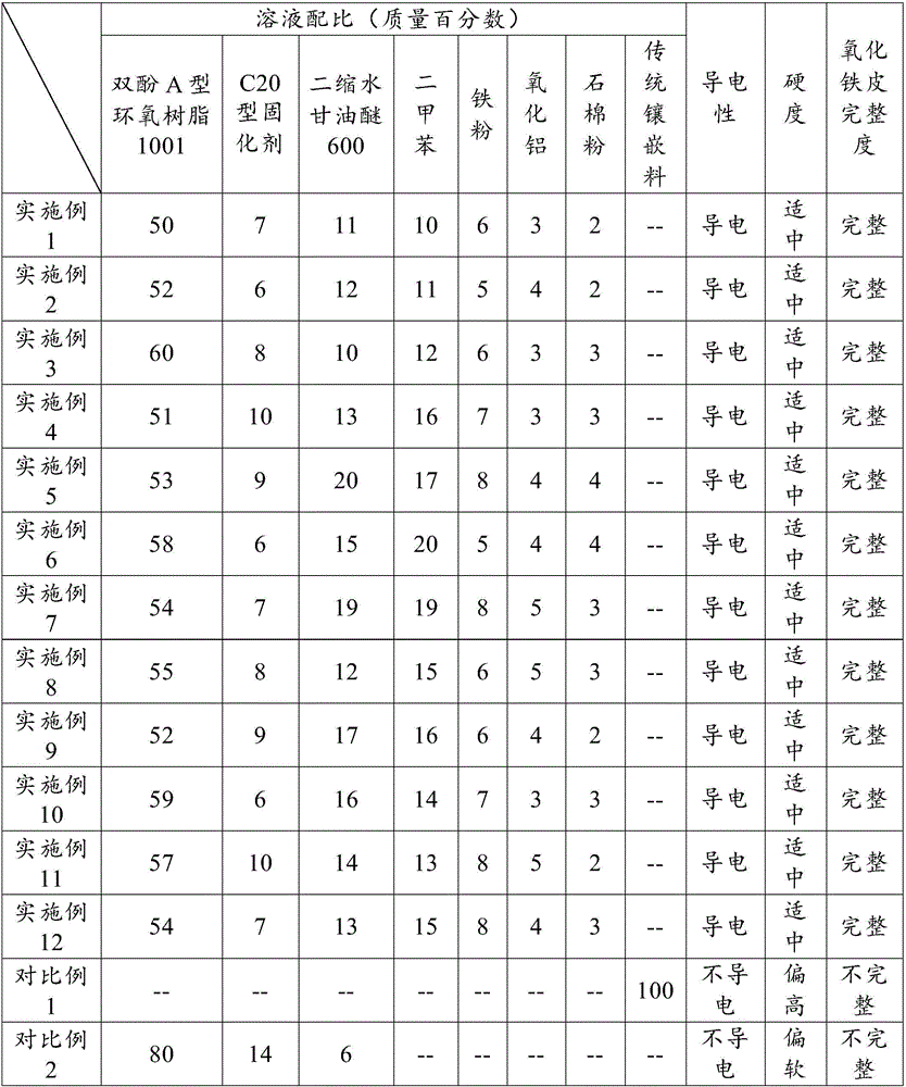 Iron oxide scale sample preparation method and detection method