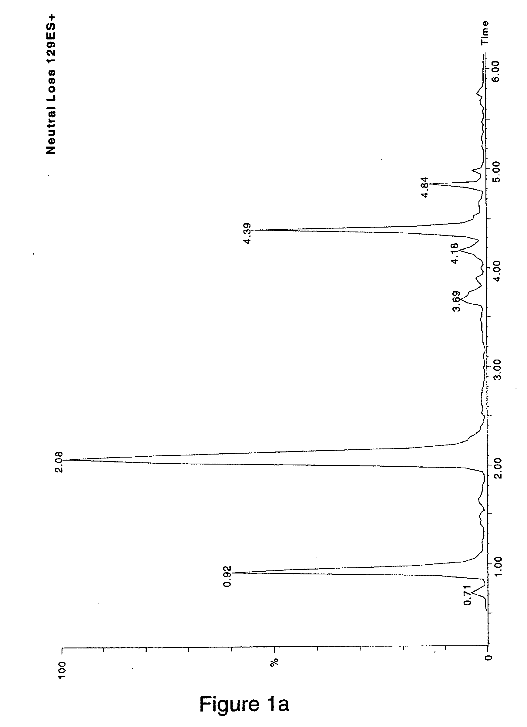 Method for detecting reactive metabolites using stable-isotope trapping and mass spectroscopy