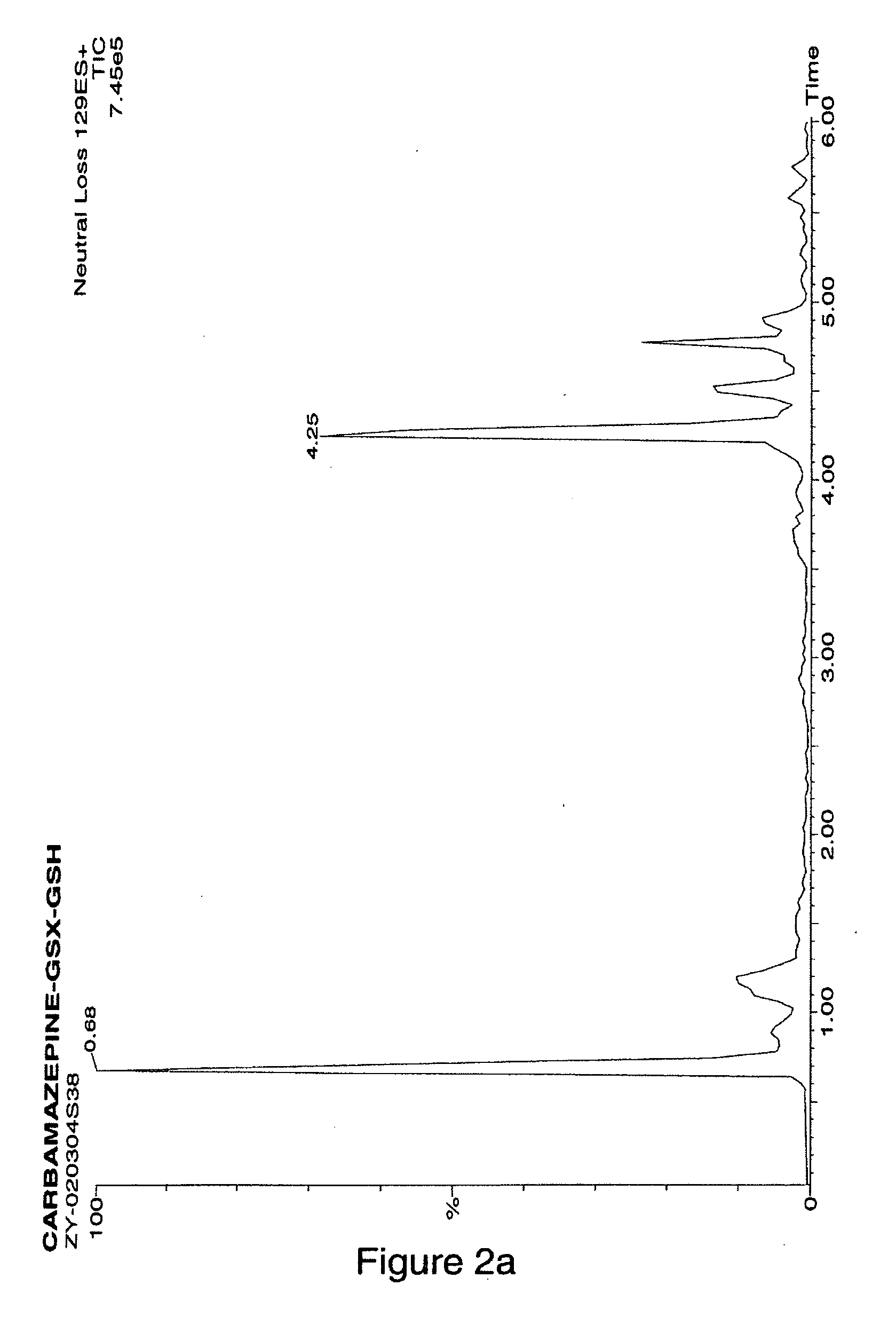 Method for detecting reactive metabolites using stable-isotope trapping and mass spectroscopy