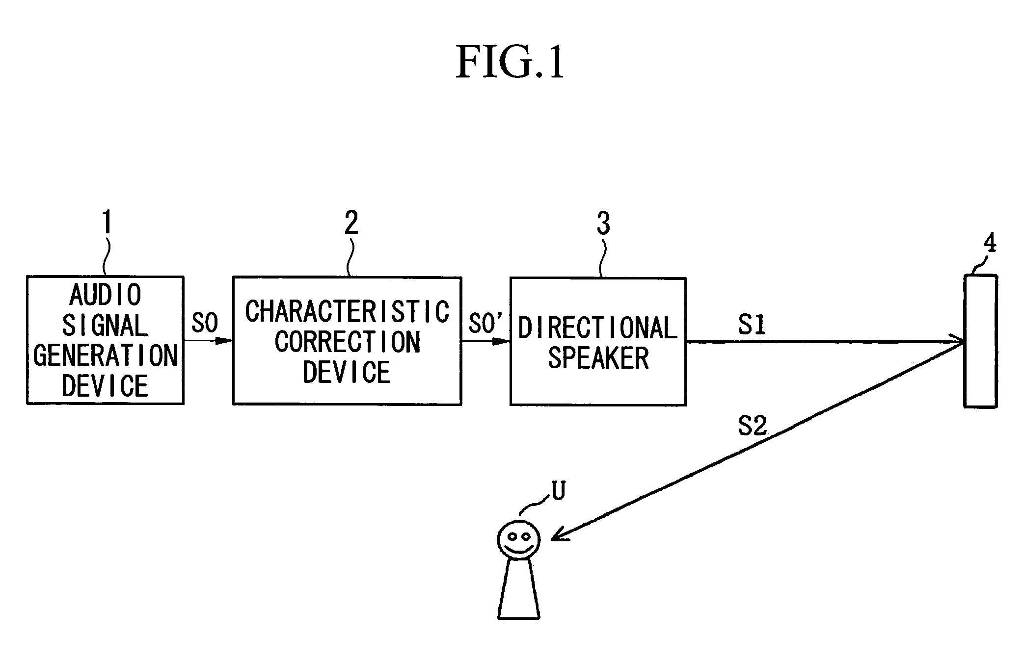 Audio characteristic correction system