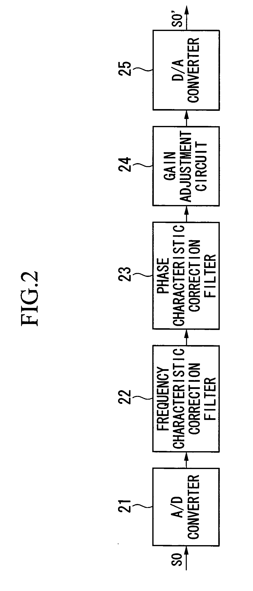 Audio characteristic correction system