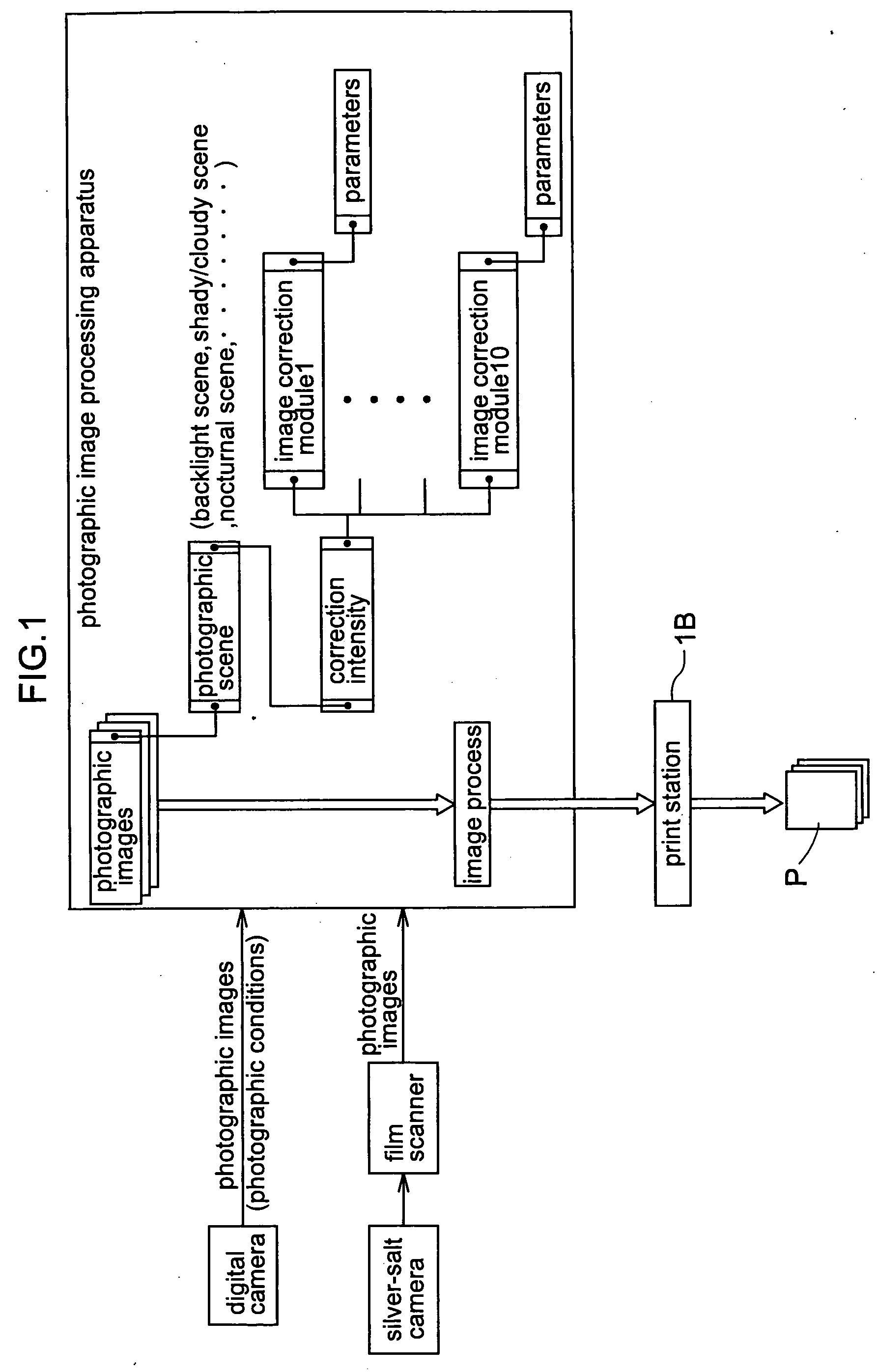 Apparatus and method for processing photographic image