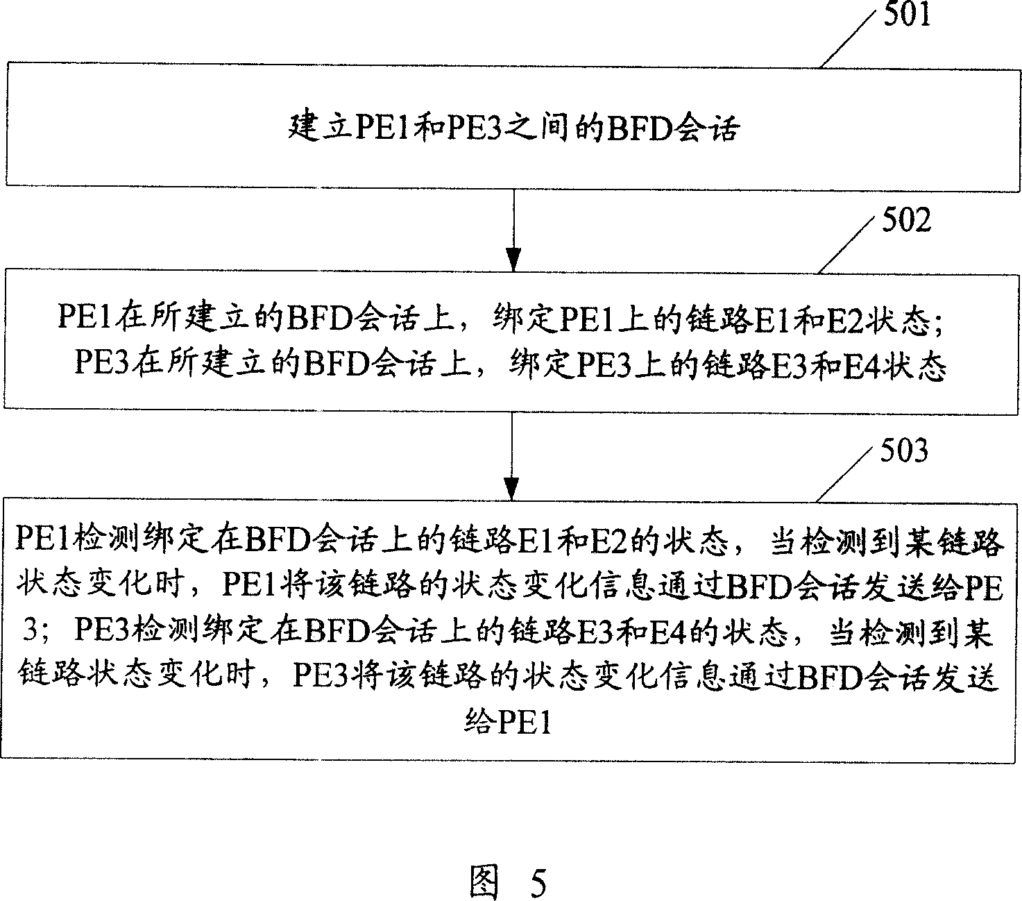 Method and device for implementing terminal-to-terminal link detection, routing strategy rearrangement