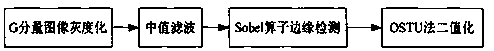 A monocular vision-based lane line detection and tracking method